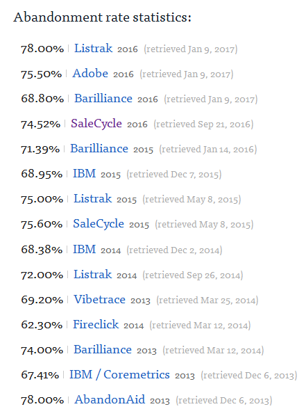 abandonment rate stats-15 eCommerce Terms Every Store Owner Should Know [Glossary]