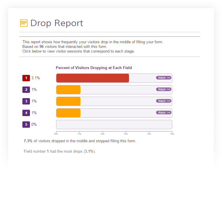 app dropreport - A look at different ways & solutions available for cart abandonment