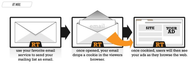 email retargeting explained-15 ways in which Ecommerce Businesses can boost their Conversion Rate