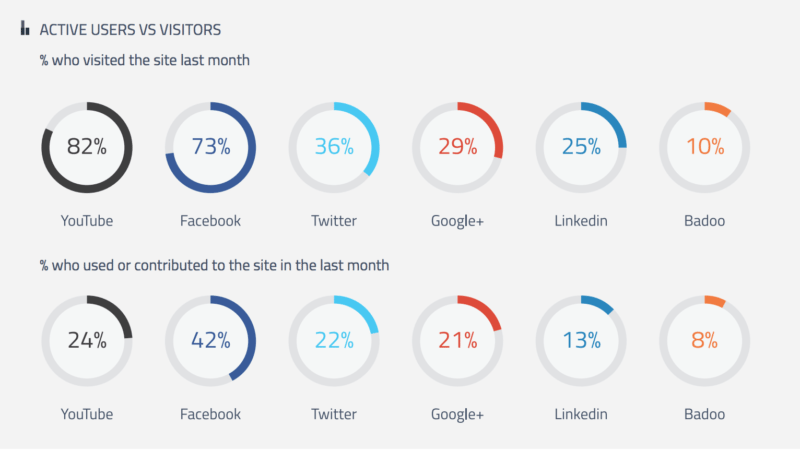 Use Social Media Channels To Boost Your Hotel Bookings