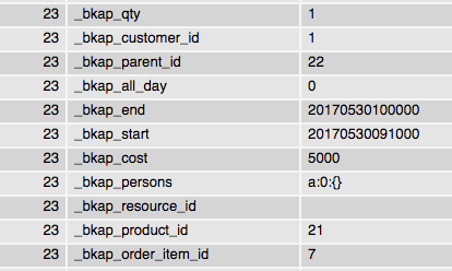 wp_postmeta booking order meta 