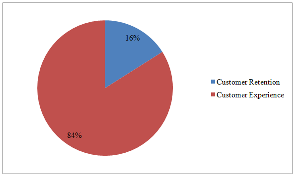 Improve The Customer Post Purchase Experience In WooCommerce