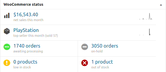 WooCommerce status widget - wordpress dashboard widget