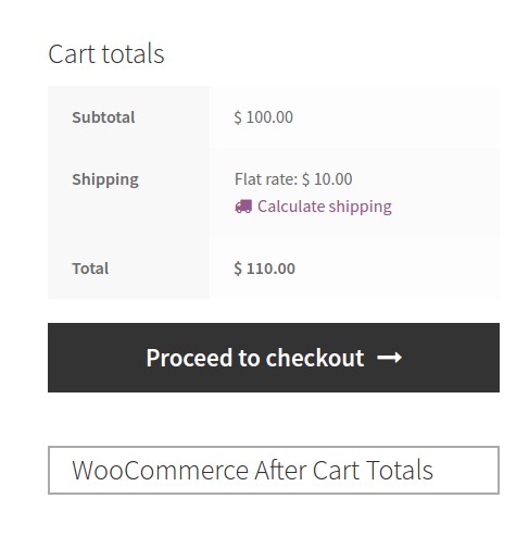 woocommerce_after_cart_totals