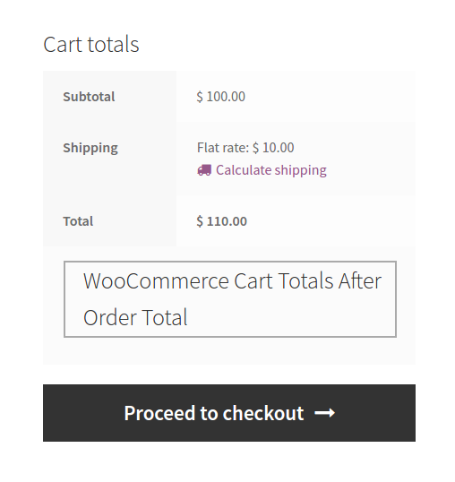 woocommerce_cart_totals_after_order_total