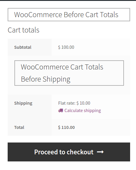 woocommerce_cart_totals_before_shipping