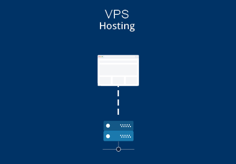 WooCommerce VPS Hosting (Virtual Private Server)