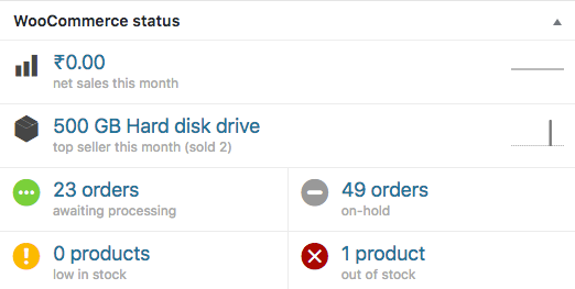 WooCommerce Status Dashboard Widget
