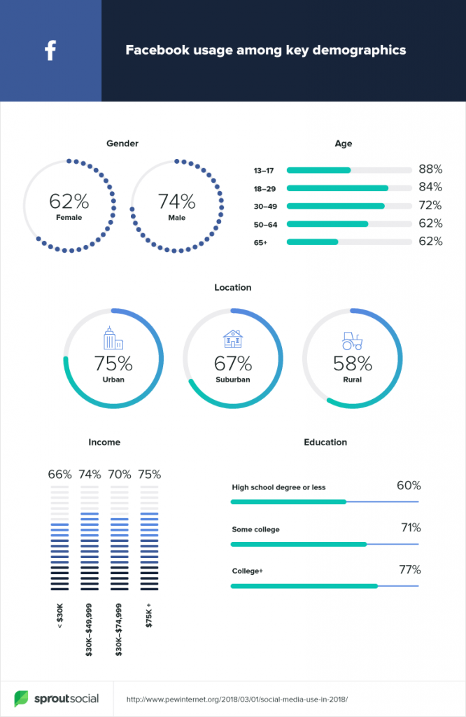 Facebook Marketing Strategies for Your Online Store