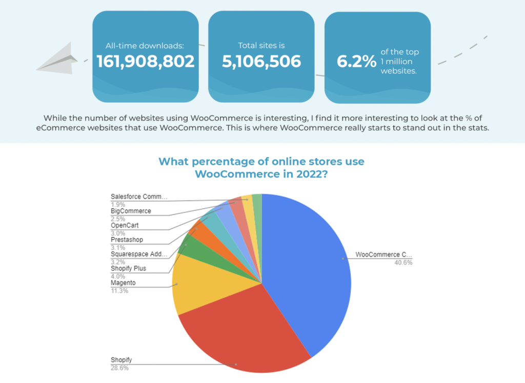 Magento vs. WooCommerce: Which is Better?