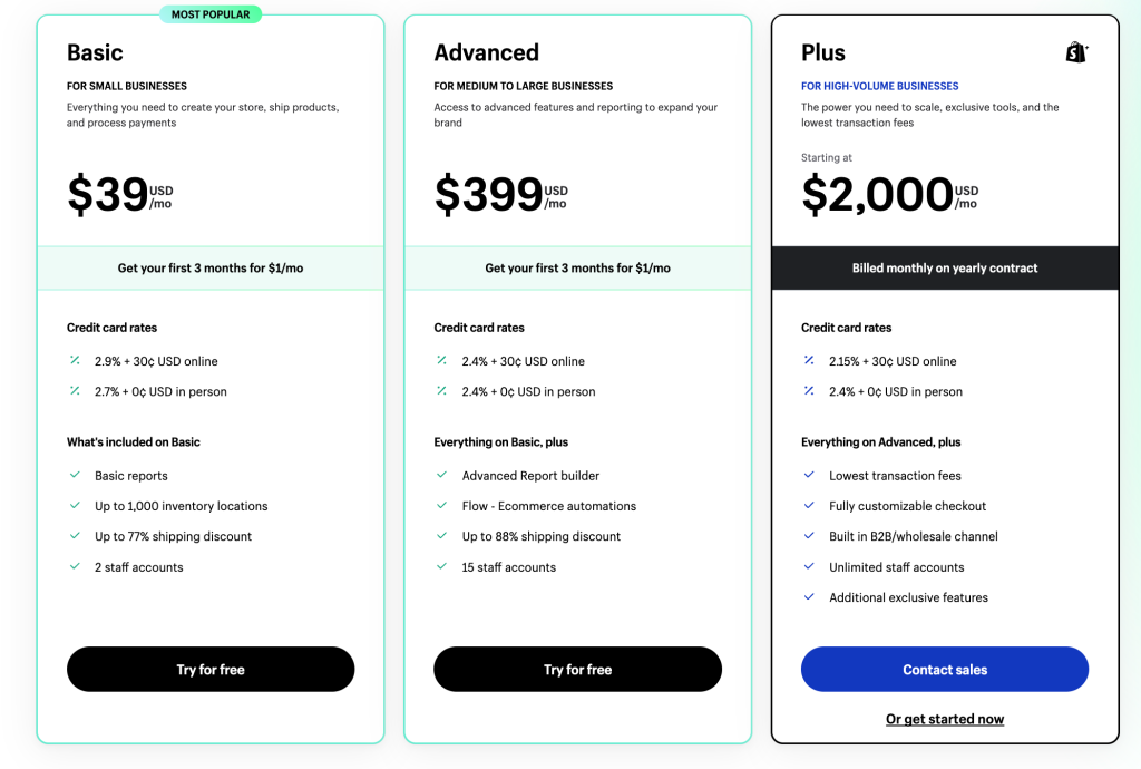 Shopify vs. WooCommerce: Which is Better?