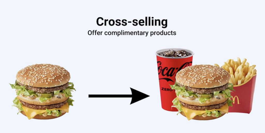 Cross-selling offer